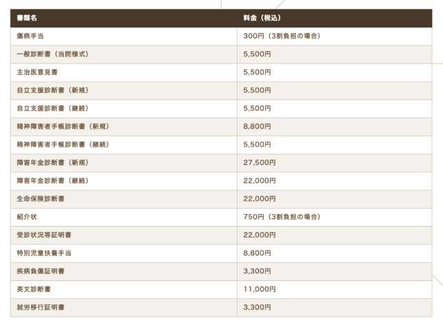 文書料改定のお知らせ